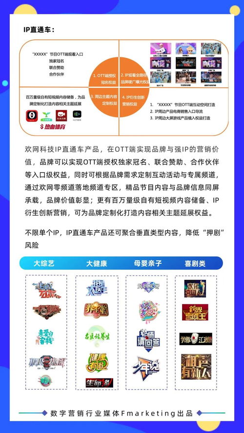 2020年數字營銷行業年鑒 內容營銷、創意營銷與數字文化創意內容應用服務