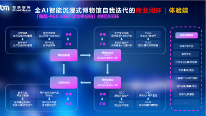 從“館舍天地”走向“大千世界”——元宇宙讓文化活起來