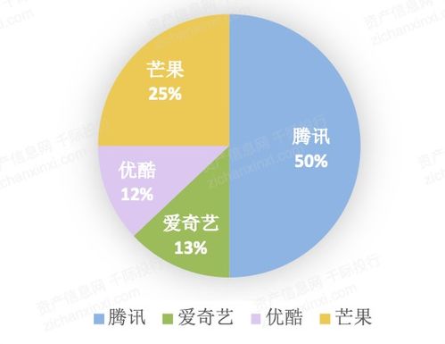 2021年數(shù)字創(chuàng)意產(chǎn)業(yè)發(fā)展研究報(bào)告 內(nèi)容應(yīng)用服務(wù)引領(lǐng)，網(wǎng)絡(luò)媒體與游戲雙輪驅(qū)動(dòng)