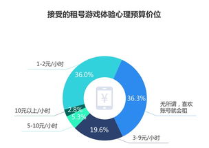 5G云游戲時代，刀鋒互娛用體驗式創新撬動游戲服務市場